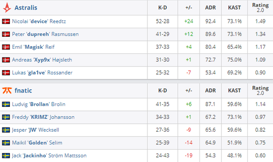 英雄联盟亚洲邀请赛分组和赛程全面解析