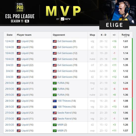 绝地求生中的三位幸存者传奇故事