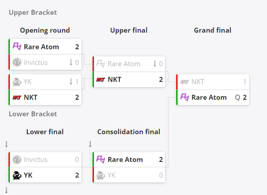 中国战队首次参加彩虹六号国际邀请赛的历史性时刻